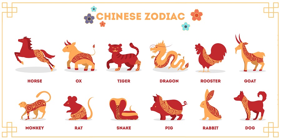 zodiacul chinezesc